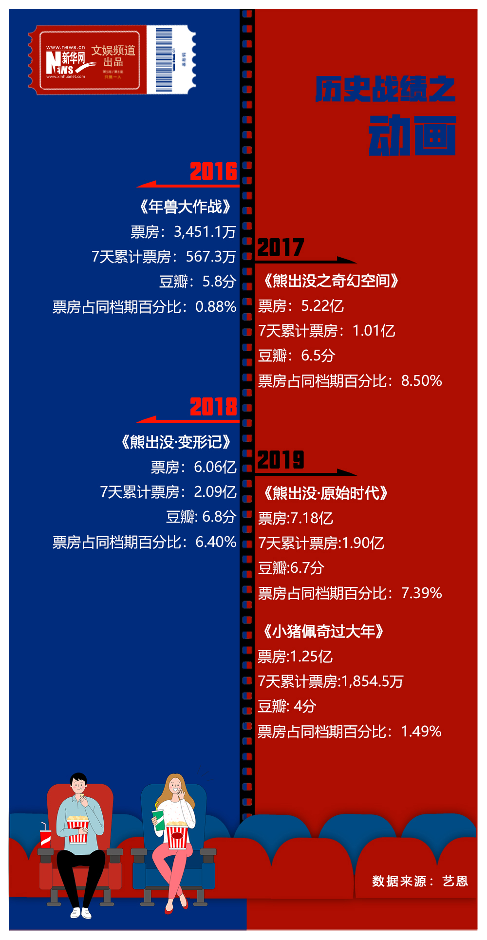 動(dòng)畫-數(shù)據(jù)