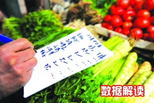 國(guó)家統(tǒng)計(jì)局解讀2014年3月份CPI、PPI數(shù)據(jù)