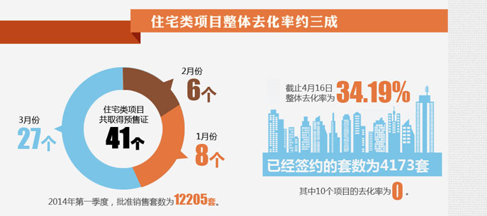 北京房子賣的好不好？看數(shù)據(jù)！