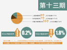 6月70城房?jī)r(jià)延續(xù)下跌態(tài)勢(shì) 環(huán)比下跌城市增至55個(gè)