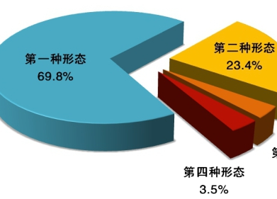 中央紀(jì)委國家監(jiān)委通報(bào)2020年1至9月全國紀(jì)檢監(jiān)察機(jī)關(guān)監(jiān)督檢查、審查調(diào)查情況