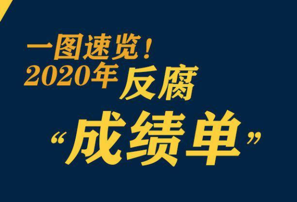 鞏固發(fā)展壓倒性勝利，2020反腐“成績單”來了