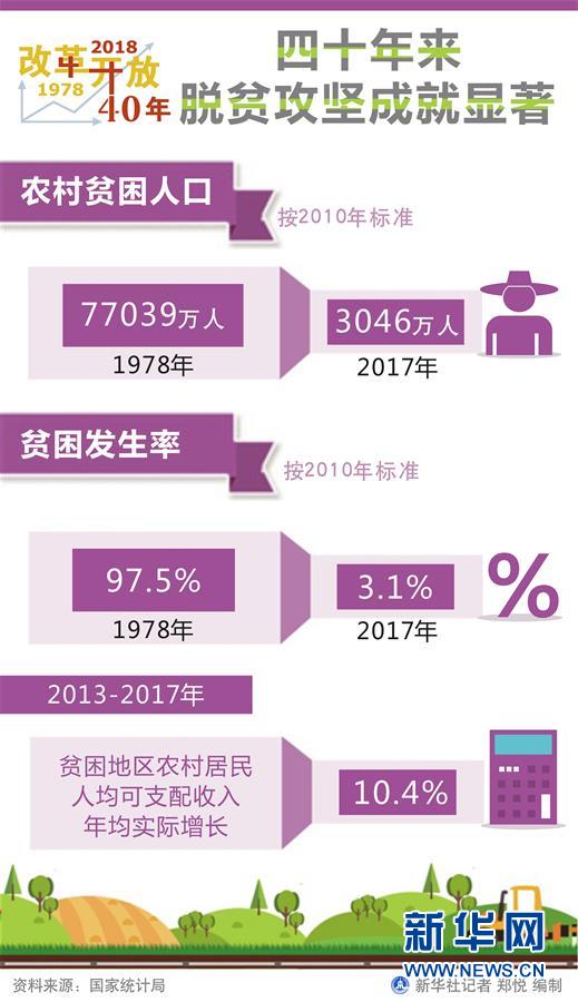 （新華全媒頭條·圖文互動）（1）新華社社評：新時代，改革開放再出發(fā)！——熱烈慶祝改革開放40周年