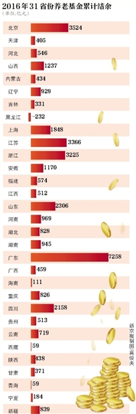 圖片來(lái)源：新京報(bào)