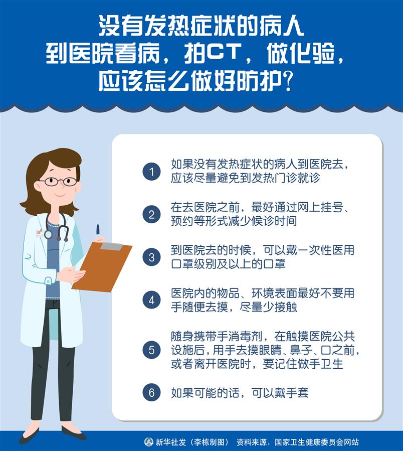 （圖表）［聚焦疫情防控］沒有發(fā)熱癥狀的病人到醫(yī)院看病，拍CT，做化驗，應(yīng)該怎么做好防護？