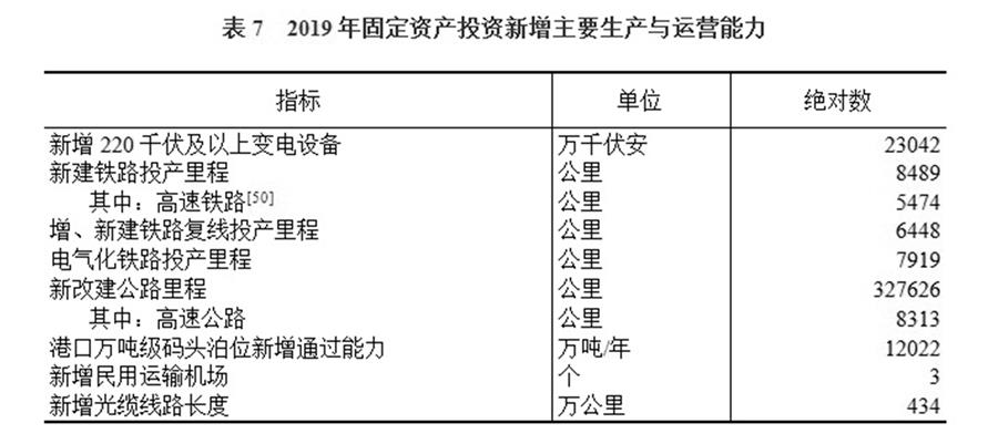 （圖表）［2019年統(tǒng)計(jì)公報(bào)］表7 2019年固定資產(chǎn)投資新增主要生產(chǎn)與運(yùn)營能力