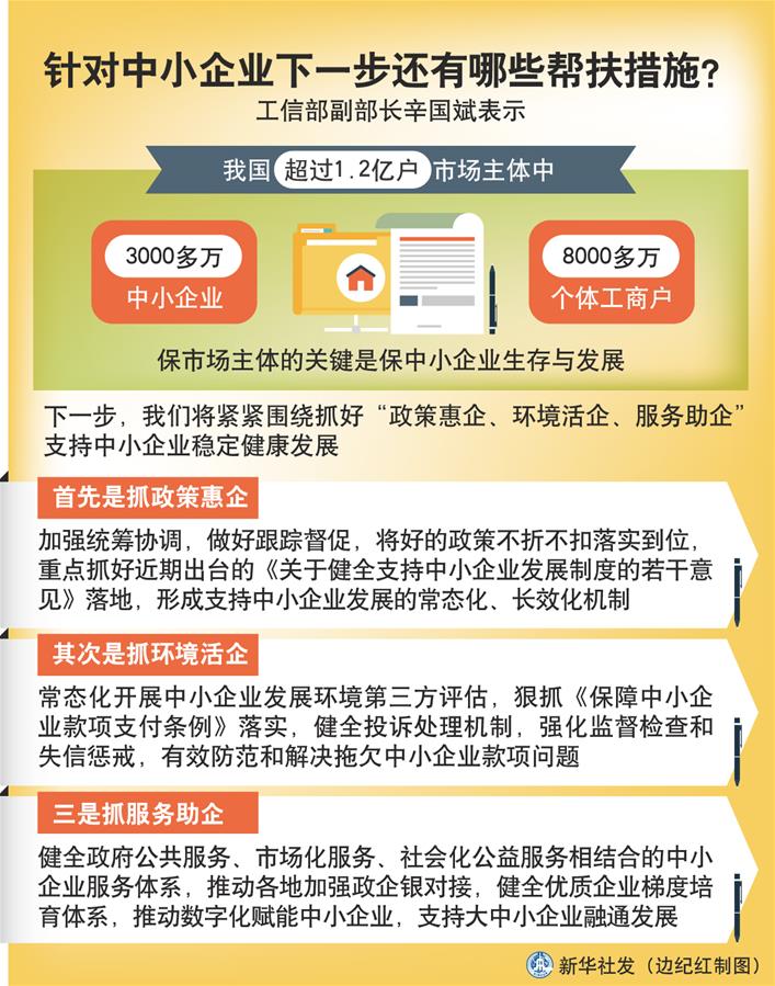 （圖表）［權(quán)威訪談］針對(duì)中小企業(yè)下一步還有哪些幫扶措施？