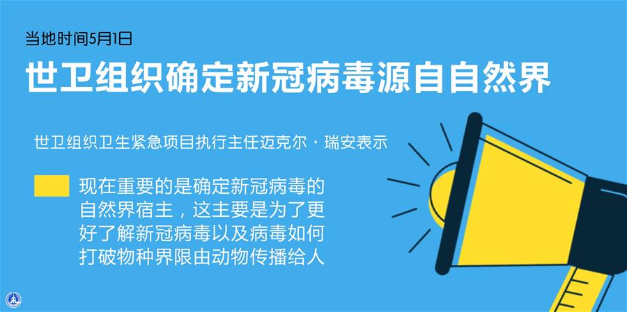 （圖表·海報(bào)）［國際疫情］世衛(wèi)組織確定新冠病毒源自自然界