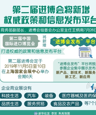 圖表：第二屆進(jìn)博會將新增權(quán)威政策和信息發(fā)布平臺